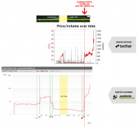 graf-odds-live-academia-exemplo-fora