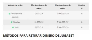 JugaBet Chile - Retiros